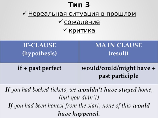 Тип 3 Нереальная ситуация в прошлом сожаление критика IF-CLAUSE (hypothesis) MA IN CLAUSE if + past perfect (result) would/could/might have +  If you had booked tickets, we wouldn’t have stayed home, (but you didn't) past participle  If you had been honest from the start, none of this would have happened. 