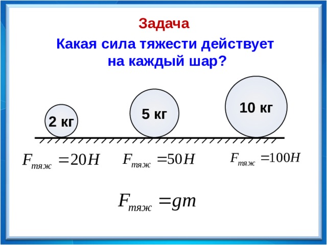 Чему равна сила тяжести действует