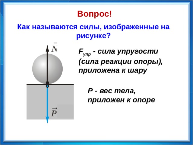 Рисунок сил упругости