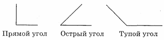 1 из острых углов прямого. Острый тупой и прямой углы. Прямые острые и тупые углы для дошкольников. Прямой угол. Угол прямой острый тупой для дошкольников.