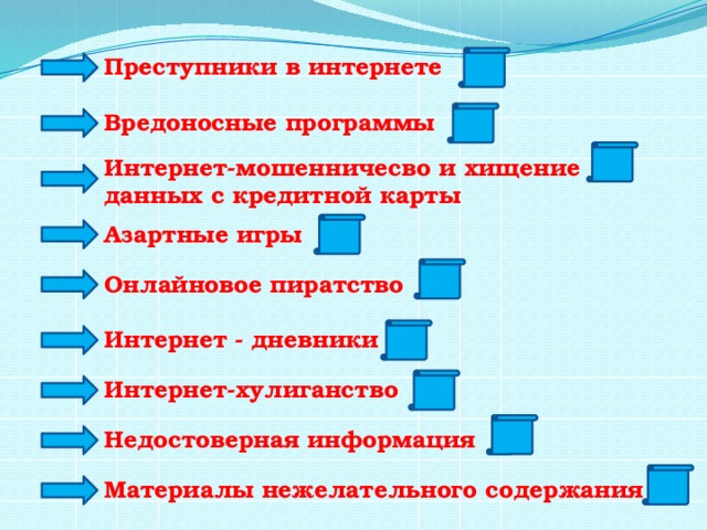 Преступники в интернете Вредоносные программы Интернет-мошенничесво и хищение данных с кредитной карты Азартные игры Онлайновое пиратство Интернет - дневники Интернет-хулиганство Недостоверная информация Материалы нежелательного содержания 
