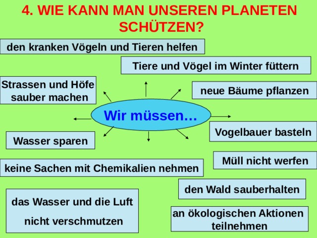 Welt und umwelt 8 класс презентация