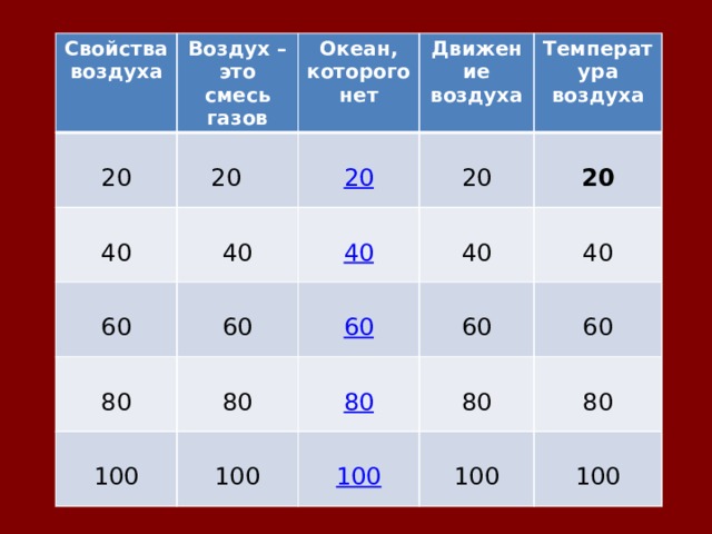 Свойства воздуха Воздух – это смесь газов Океан, которого нет 20 20 Движение воздуха 40 60 40 Температура воздуха 20 80 40 20 60 100 80 20 60 40 40 100 60 80 100 60 80 80 100 100