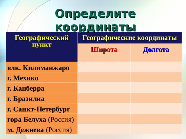 Географические координаты география 5 класс