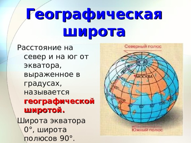 Географическая широта Расстояние на север и на юг от экватора, выраженное в градусах, называется географической широтой. Широта экватора 0°, широта полюсов 90°.  