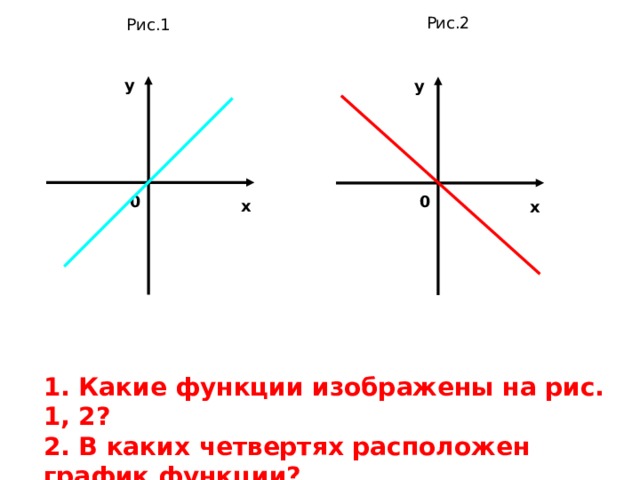 Рис.2 Рис.1 у у 0 0 х х 1. Какие функции изображены на рис. 1, 2? 2. В каких четвертях расположен график функции? 3. Как определить коэффициент по рисунку? 