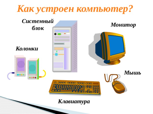 Как устроен компьютер? Системный блок Монитор Колонки Мышь Клавиатура 