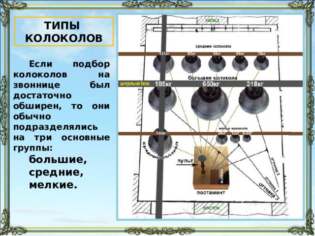 Расположение колоколов на звоннице схемы