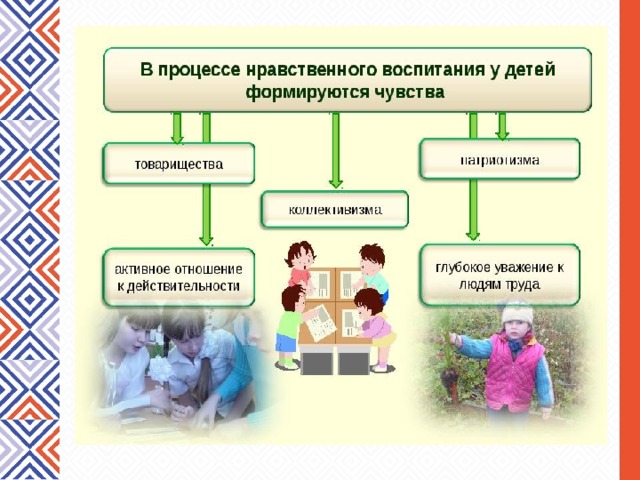 Современное воспитание дошкольников. Духовно-нравственное воспитание младших школьников. Формы духовно-нравственного воспитания младших школьников. Нравственное воспитание младших школьников. Духовное нравственное воспитание в школе.