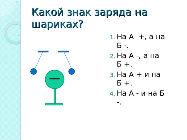 Какой знак заряда на шариках? На А +, а на Б -. На А -, а на Б +. На А + и на Б +. На А - и на Б -. А Б