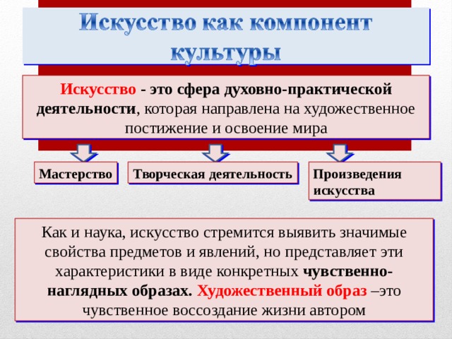 Сферы духовной деятельности