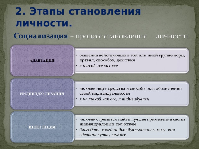 Используя текст учебника заполните пропуски в схеме фазы становления личности