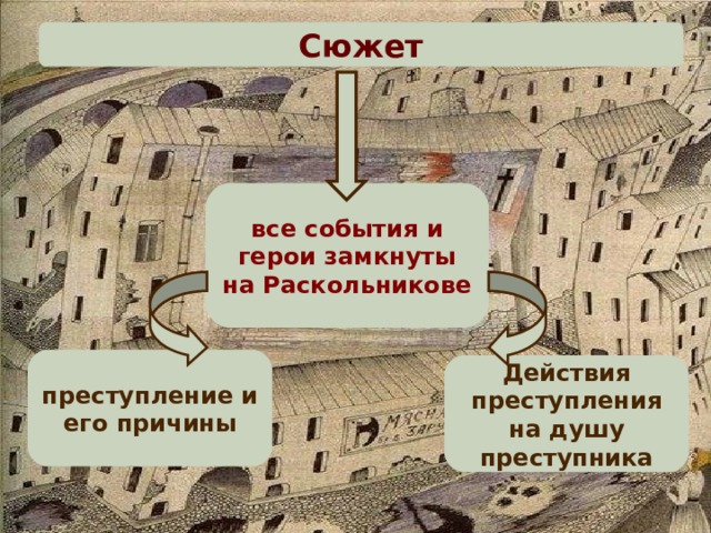 Презентация к уроку литературы в 10 классе "Теория Раскольникова"