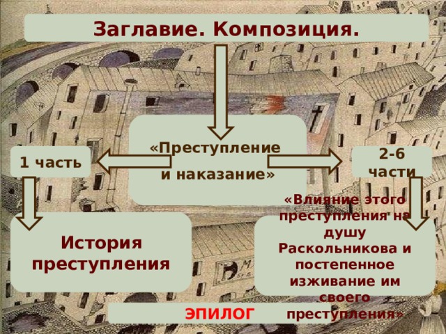 План первой части преступление и наказание