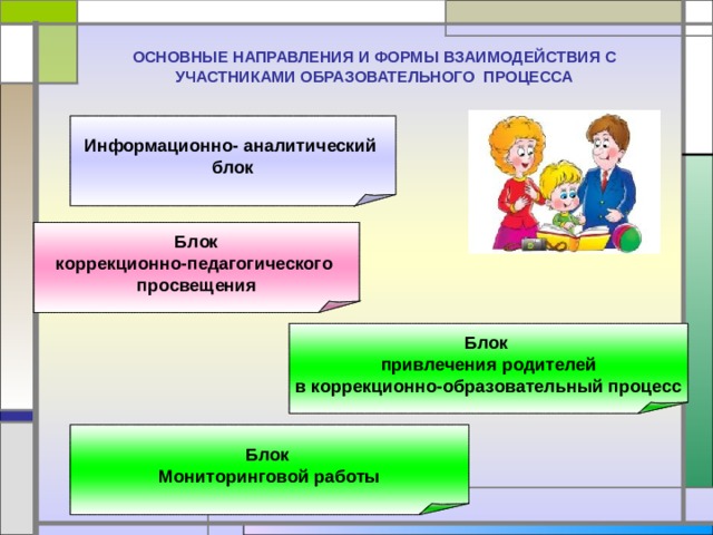 План взаимодействия учителя логопеда с участниками коррекционно педагогического процесса доу