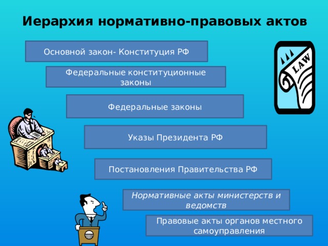 Запишите слово пропущенное в схеме иерархия нормативных правовых актов в россии