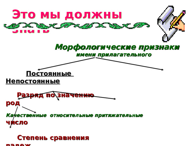 Деревянный карниз разряд прилагательного