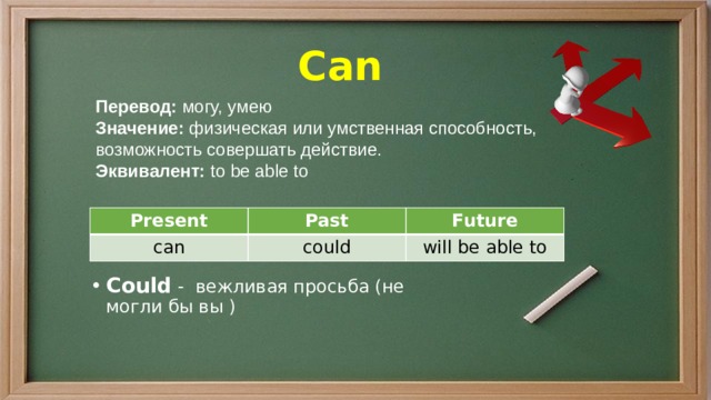 Как переводится can could