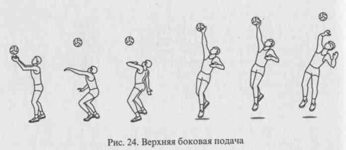 Нижний подавать. Нижняя боковая подача в волейболе. Верхняя боковая передача в волейболе. Верхняя боковая подача в волейболе техника. Боковая силовая подача в волейболе.