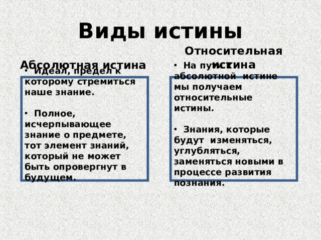 Относительная истина в отличие от абсолютной