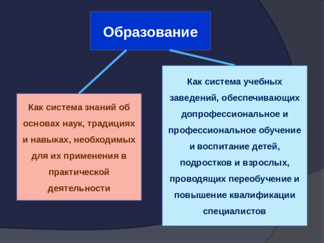 Целенаправлен обучения и воспитания. Образование как система. Структура образования как системы. Образование как система знаний. Образование как система кратко.