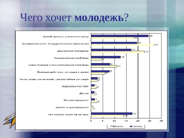 Molodezh Kak Socialnaya Gruppa