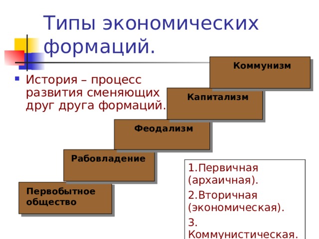 Вторичная экономика