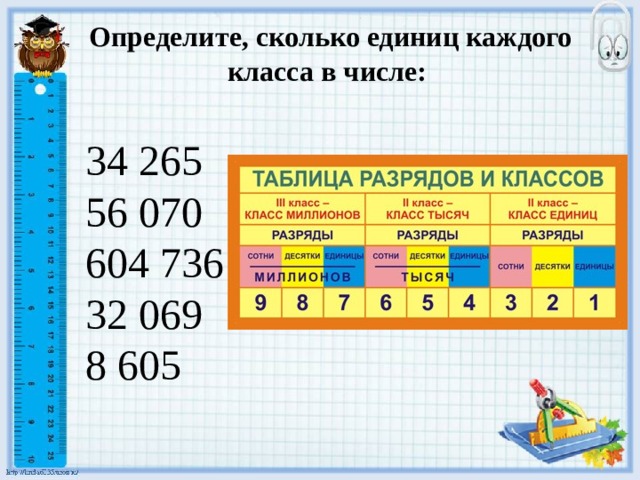 Записать 10 тремя единицами. Сколько единиц каждого класса. Единицы каждого класса. Сколько единиц в числе. Сколько единиц в классе тысяч.