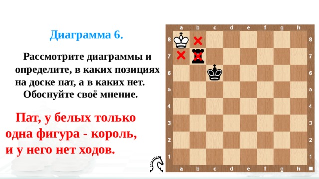 Повтори ходы. Патовая ситуация в шахматах. ПАТ В шахматах это ничья или проигрыш.