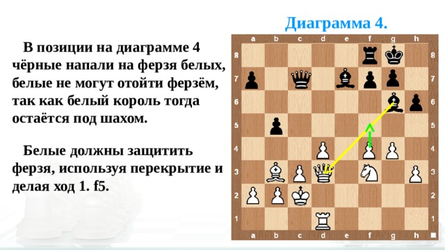 Шах белому королю. Контрнападение в шахматах это. Русская защита в шахматах. Шахматные термины. Засада в шахматах.