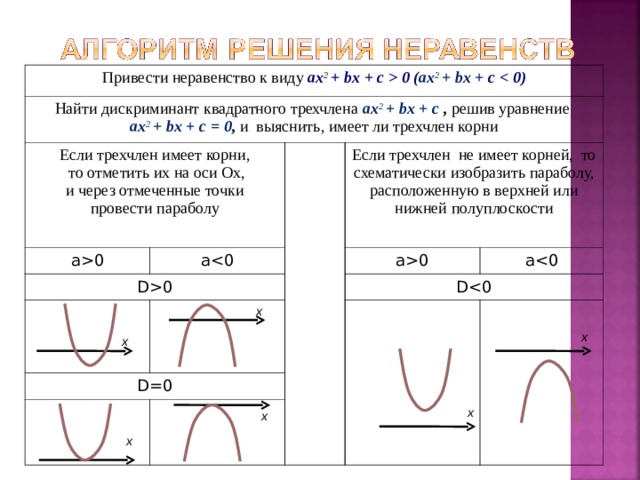 Дискриминант равен меньше 0