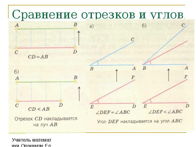 Сравнение углов наложением 4 класс 21 век презентация