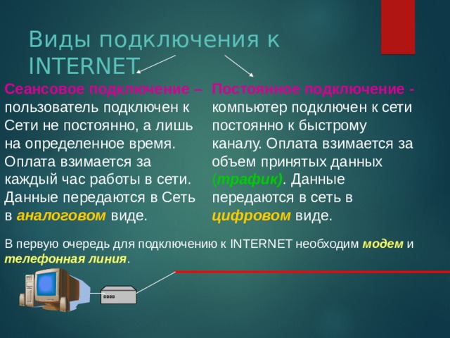 Виды подключения к INTERNET Сеансовое подключение – пользователь подключен к Сети не постоянно, а лишь на определенное время. Оплата взимается за каждый час работы в сети. Данные передаются в Сеть в аналоговом  виде. Постоянное подключение  - компьютер подключен к сети постоянно к быстрому каналу. Оплата взимается за объем принятых данных ( трафик) . Данные передаются в сеть в цифровом виде. В первую очередь для подключению к INTERNET необходим модем и телефонная линия . 