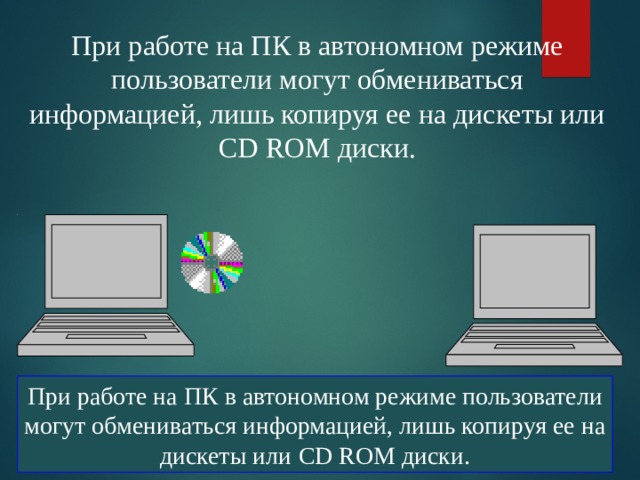 При работе на ПК в автономном режиме пользователи могут обмениваться информацией, лишь копируя ее на дискеты или CD ROM диски. При работе на ПК в автономном режиме пользователи могут обмениваться информацией, лишь копируя ее на дискеты или CD ROM диски. 