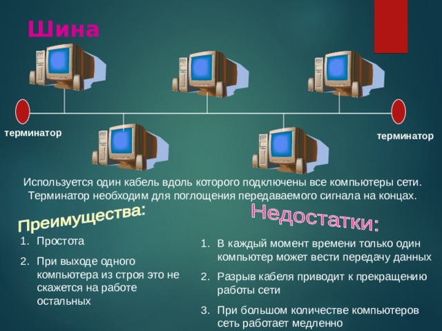 Шина терминатор терминатор Используется один кабель вдоль которого подключены все компьютеры сети. Терминатор необходим для поглощения передаваемого сигнала на концах. Простота При выходе одного компьютера из строя это не скажется на работе остальных В каждый момент времени только один компьютер может вести передачу данных Разрыв кабеля приводит к прекращению работы сети При большом количестве компьютеров сеть работает медленно 