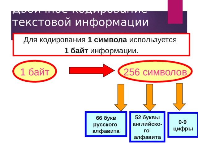 Самостоятельная работа кодирование текстовой информации 10 класс