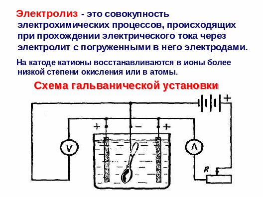 Методическая разработка на тему: " Электролиз." 11 класс