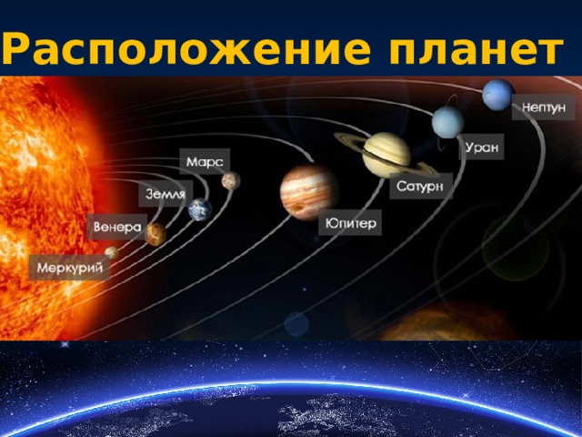 Расположение планет 