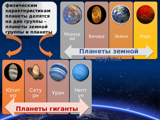 Планеты земной группы и планеты гиганты презентация