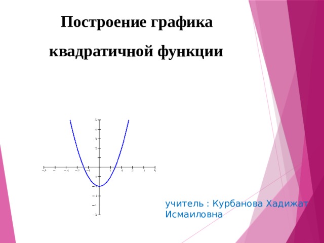  Построение графика квадратичной функции учитель : Курбанова Хадижат Исмаиловна 
