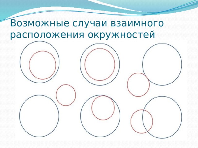 Видео уроки по кругов. Окружность взаимное расположение двух окружностей. Взаимное положение 2 окружностей. Расположение двух окружностей на плоскости. Случаи взаимного расположения двух окружностей.