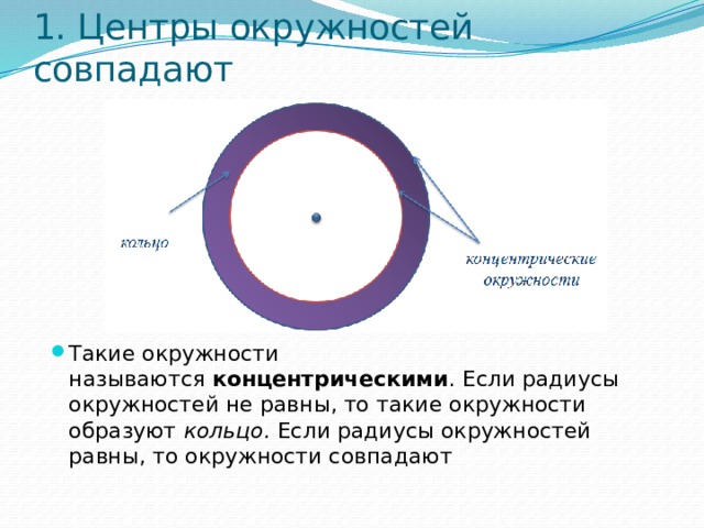 1. Центры окружностей совпадают Такие окружности называются  концентрическими . Если радиусы окружностей не равны, то такие окружности образуют  кольцо.  Если радиусы окружностей равны, то окружности совпадают 