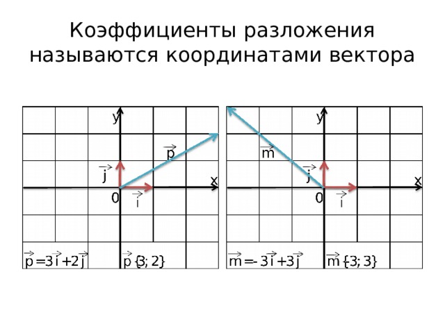 Задачи на разложение вектора по двум неколлинеарным векторам задачи