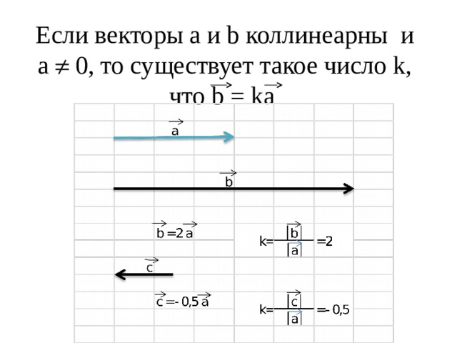 Задачи на разложение вектора по двум неколлинеарным векторам задачи