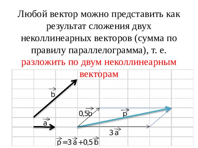 Задачи на разложение вектора по двум неколлинеарным векторам задачи