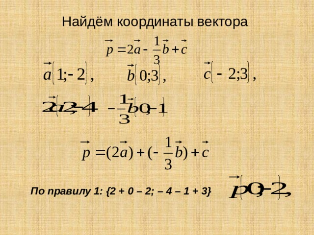 Найдём координаты вектора   По правилу 1: {2 + 0 – 2; – 4 – 1 + 3} 