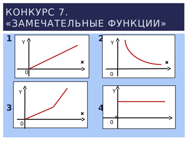 Конкурс 7.  «Замечательные функции»  1 2    0   3 4  Y  0 Y Y 0  0  x Y 0 