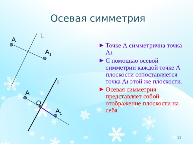 Свойства осевой симметрии. Осевая симметрия. Осевая симметрия точки. Осевая симметрия представляет собой. Осевая симметрия на плоскости.