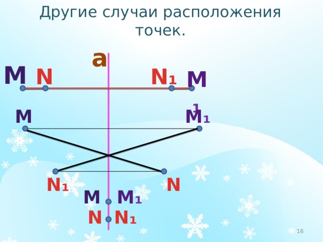 Другие случаи расположения точек.   N N₁  М ₁ a М М М ₁ N₁ N М М ₁ N N₁  