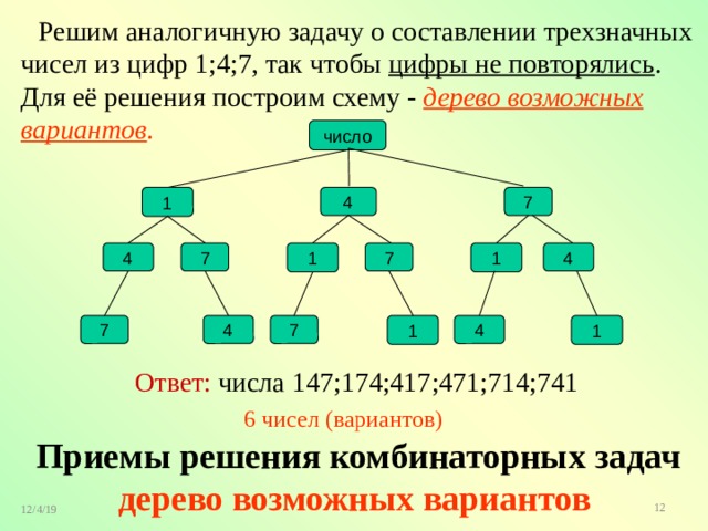 Решим аналогичную задачу о составлении трехзначных чисел из цифр 1;4;7, так чтобы цифры не повторялись . Для её решения построим схему - дерево возможных вариантов .      число 1 4 7 1 1 7 7 4 4 7 7 1 1 4 4 Ответ: числа 147;174;417;471;714;741 6 чисел (вариантов)  Приемы решения комбинаторных задач дерево возможных вариантов 